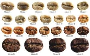 Change the color of coffee beans